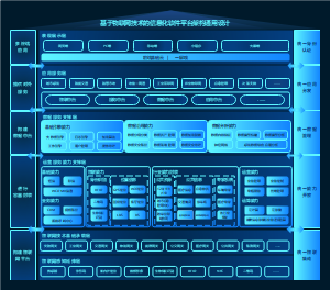 基于物联网技术的信息化软件平台架构通用设计3（科技感）