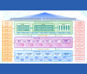 全链路项目数字化运营框架：从战略到用户体验的落地指南【原创】