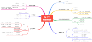PART 3数据库应用