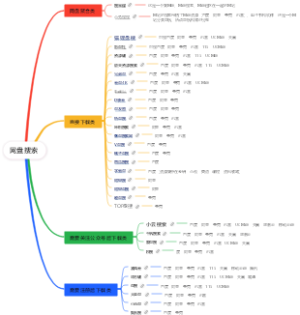 网盘搜索