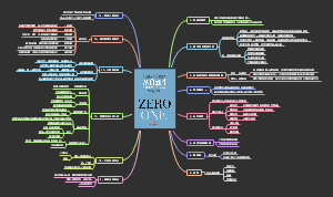 《从0到1》读书笔记思维导图
