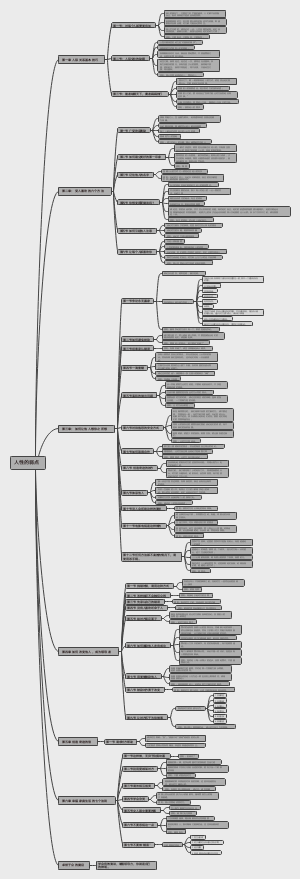《人性的弱点》读书笔记