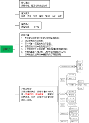 豪宅思维逻辑