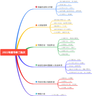 31-小艾2022年度书单二批次