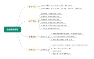 业务招待管理