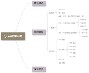 商业逻辑图