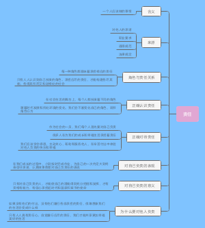 八年级上册政治之责任与角色同在