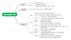 日进斗金沟通一页纸