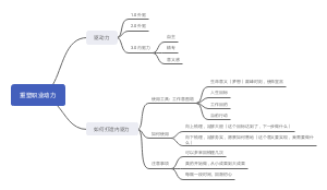 重塑职业动力