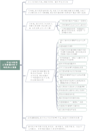 过去五年的工作和新时代十年的伟大变革