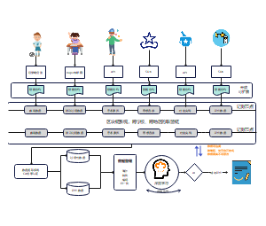 智慧教育区块链架构