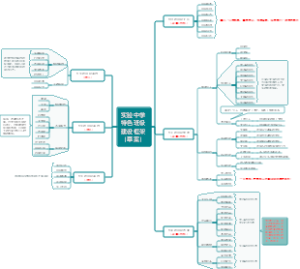 实验中学特色班级建设框架（草案）