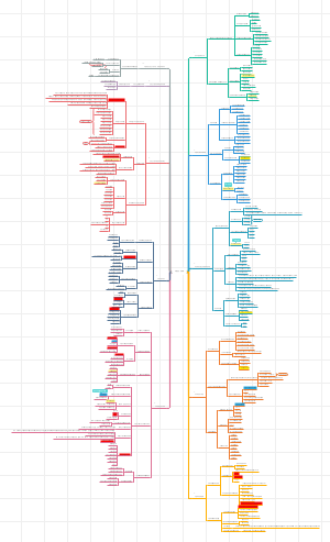 中国近代史纲要（考研政治）