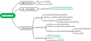公共基础国家基本制度