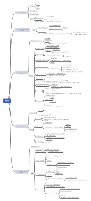 美国文学复习框架