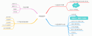 西医综合生理-血液循环