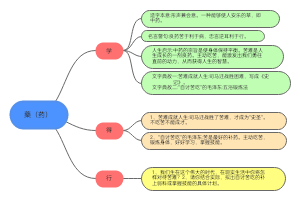 藥（药）