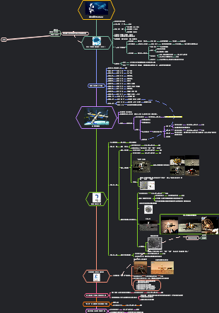 中国航天史思维导图图片