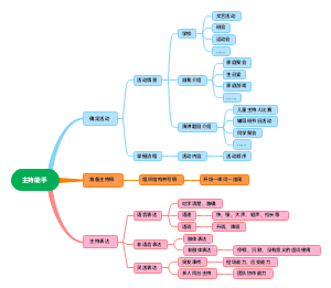 主持能手