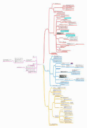 毛概思维导图