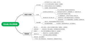 怎么读上市公司财报