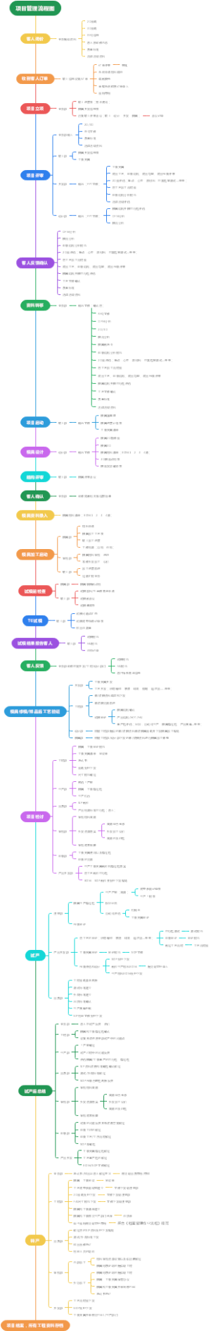 模具项目管理流程图
