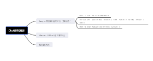 第六章 3.DNA序列测定[分子生物学]