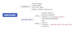 隧道塌方的处理措施