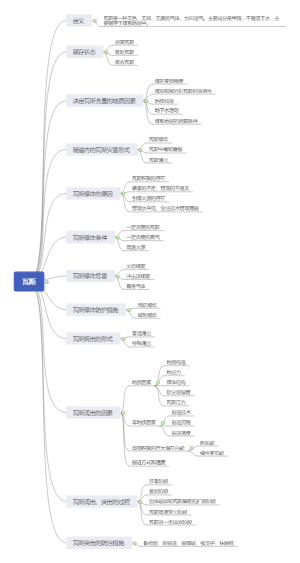 工程地质瓦斯