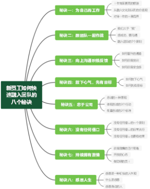 新员工如何快速融入团队的八个秘诀