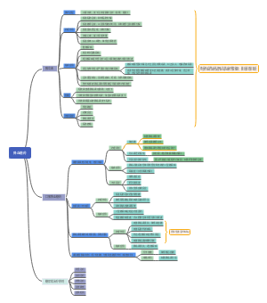 胰岛素及其他降血糖药