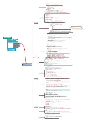 货币供求与货币均衡