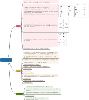 《一本小小的红色写作书籍》读书笔记