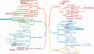 通信原理第三章随机过程