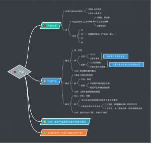 产品运营思维导图