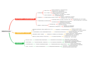 玖意生态为什么安全？