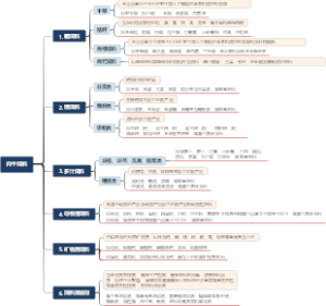 肉牛饲料 V01 2023-03-29
