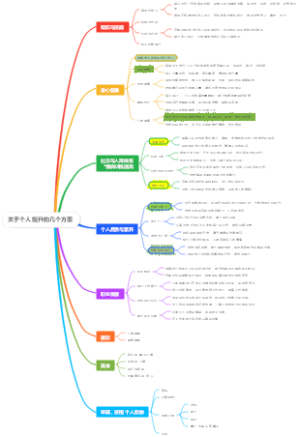 关于个人提升的几个方面