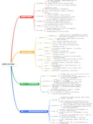 剪辑种类与变现渠道