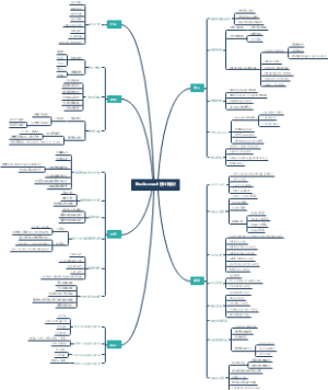 Elasticsearch 核心知识