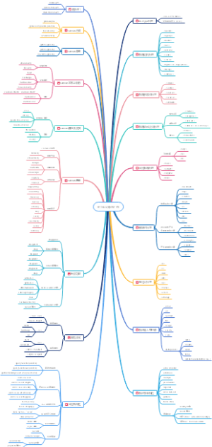 HTML5