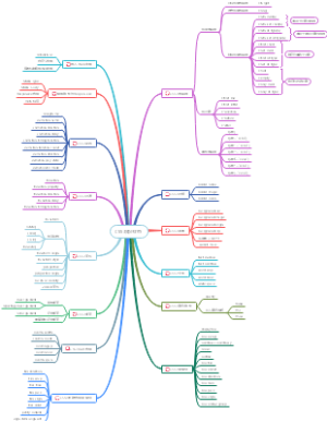 CSS3核心知识