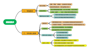 变量和数据可视化的课表要求