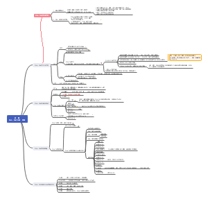 第1章 社会工作的内涵、领域