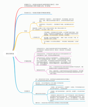 损伤的修复