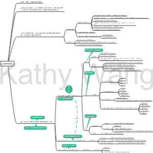 父母的语言G——Kathy Wang