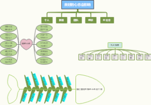关于心态的几个导图