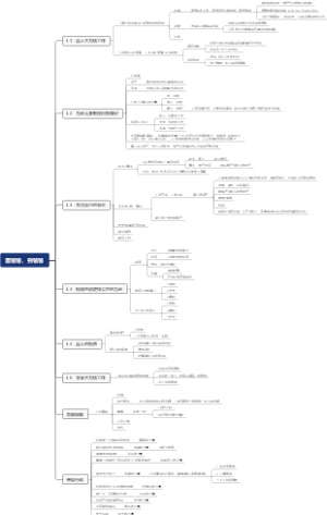 富爸爸，穷爸爸