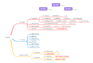 品质提升计划