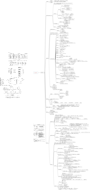 场地设计-一注考试整理